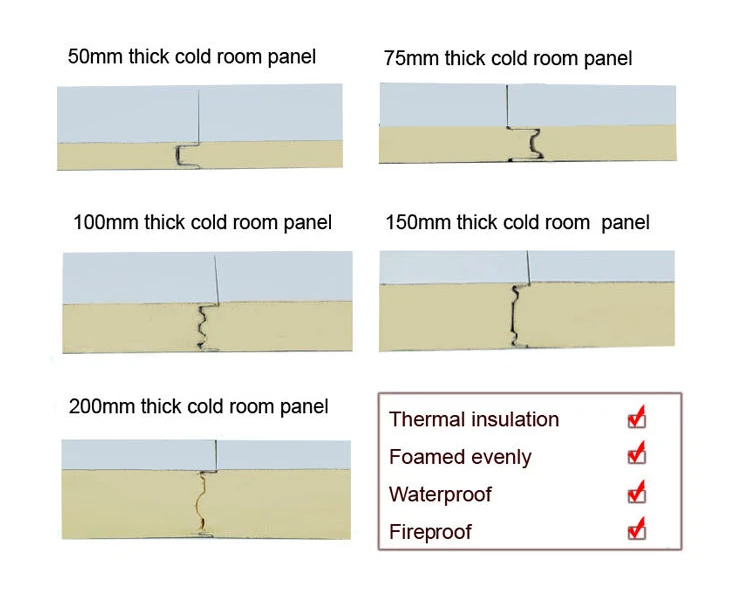 Recommended sandwich panel thickness for poultry houses Recommended sandwich panel thickness for poultry houses